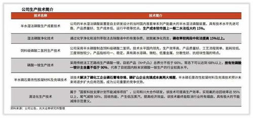 川恒股份控制人、主營業務及地坪材料業務概況