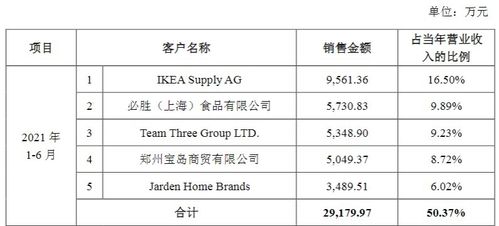 家聯科技 深耕塑料與生物降解制品，拓展地坪材料的創新與購銷