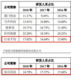 容百科技 扣非利潤(rùn)下滑之下，200億市值如何支撐地坪材料業(yè)務(wù)的研發(fā)與購(gòu)銷？